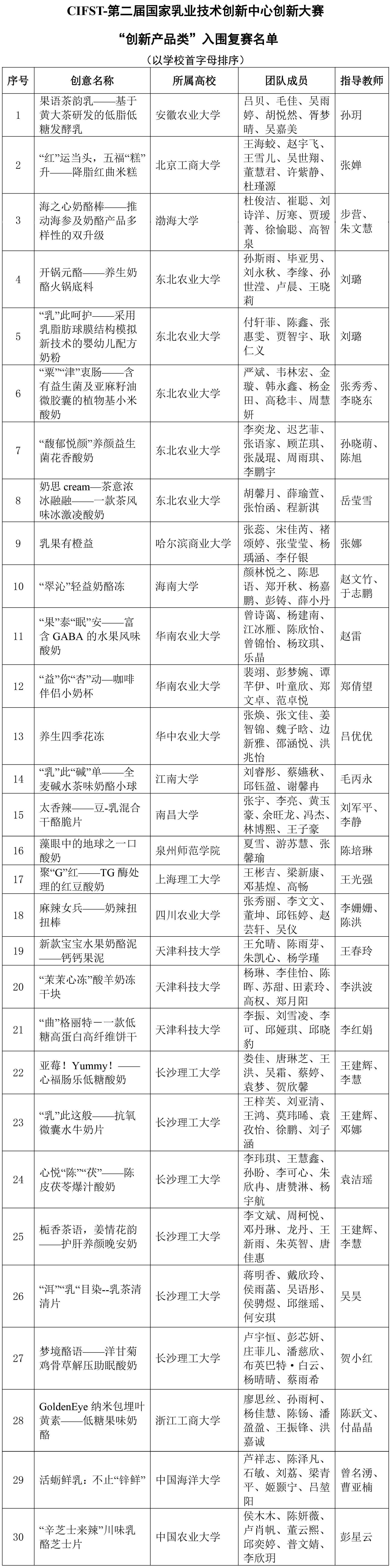 CIFST-第二屆國家乳業(yè)技術創(chuàng)新中心創(chuàng)新大賽“創(chuàng)新產(chǎn)品類”初賽結果揭曉-1