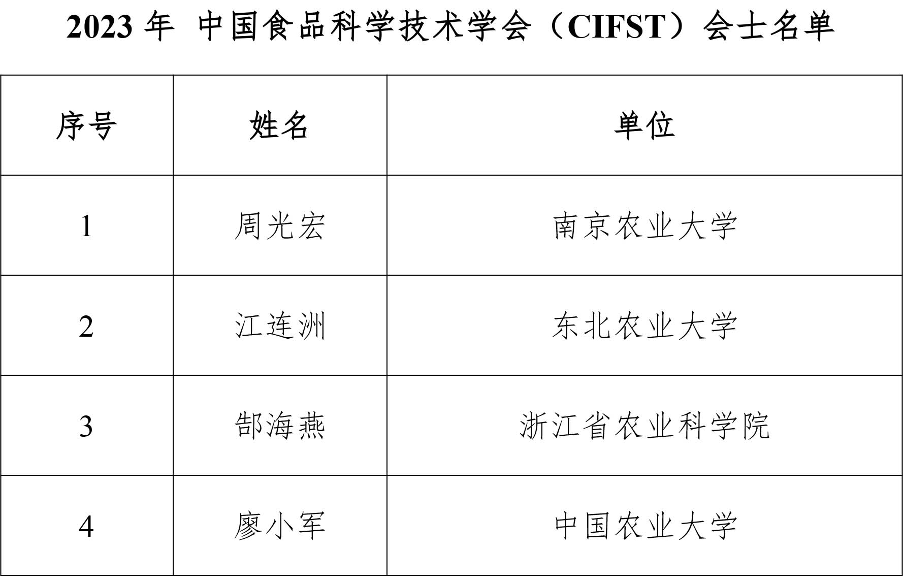 2023年 會士 名單